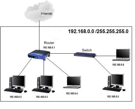 home-network-192.168.0.0