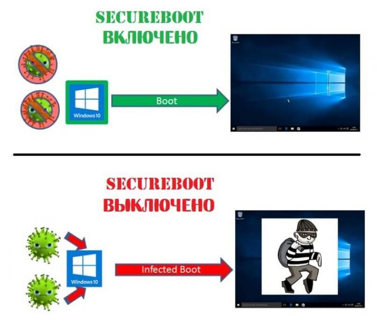 Vmware отключить secure boot