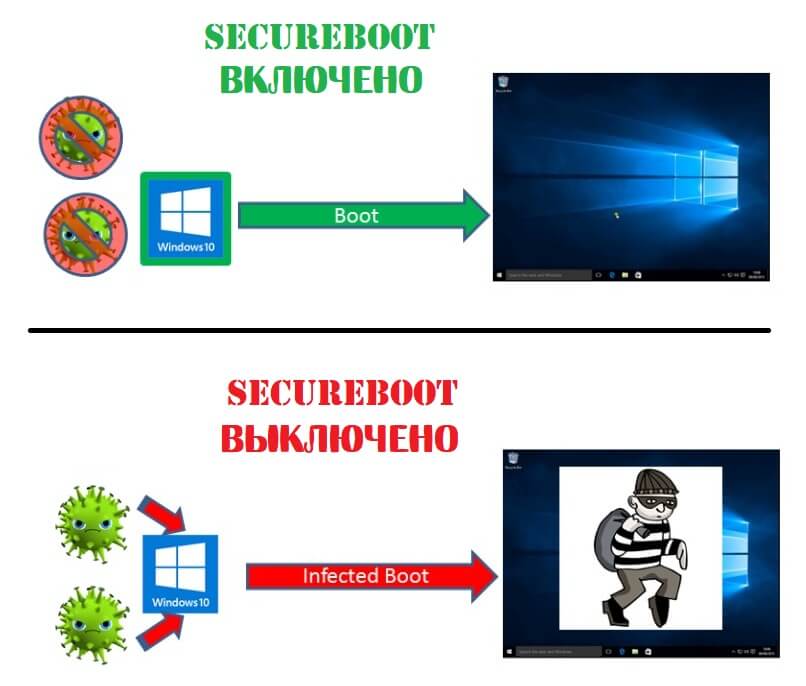 безопасная загрузка secure boot windows 10