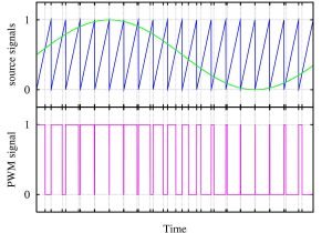 Чем открыть pwm файл