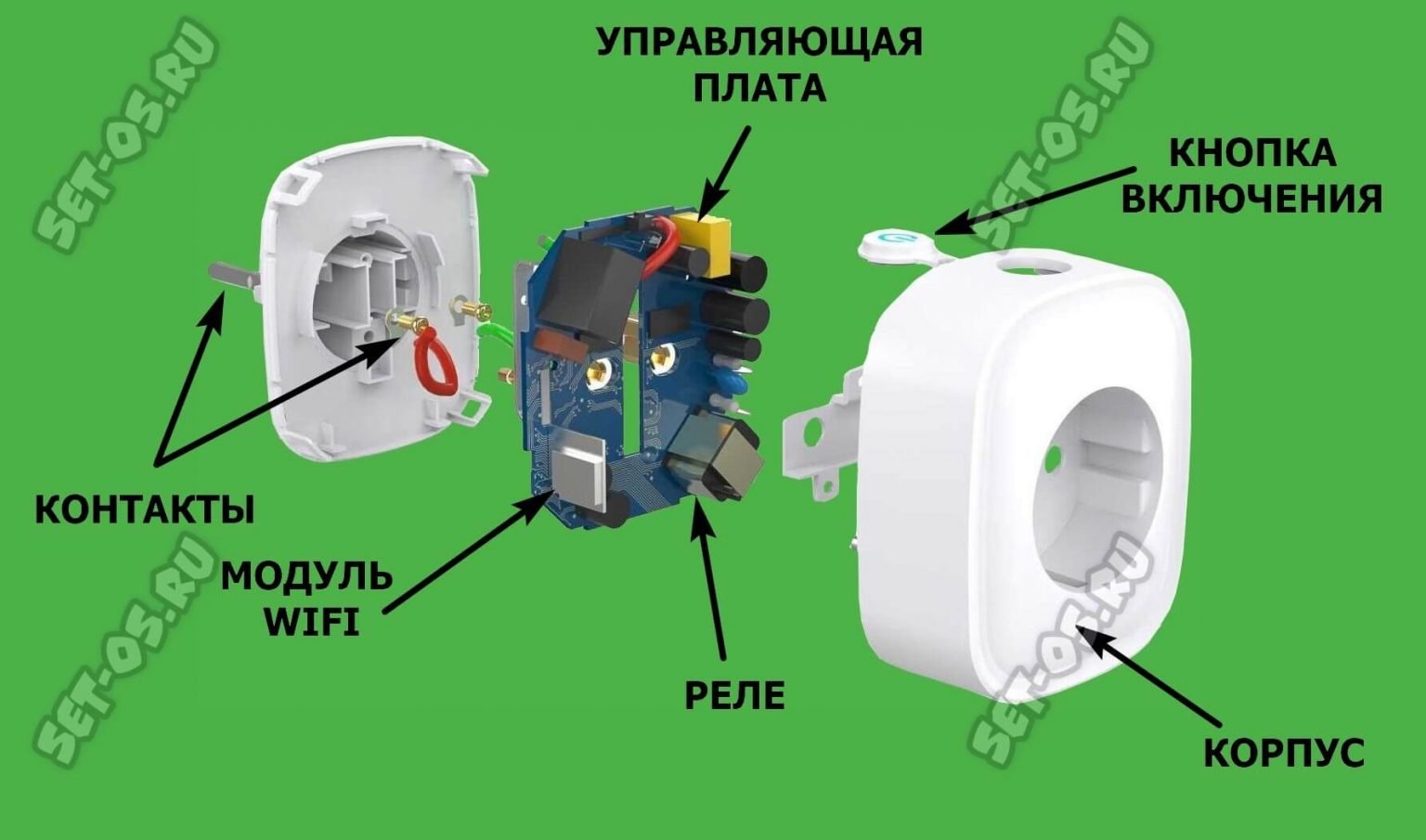 Как подключить компьютерную розетку вико